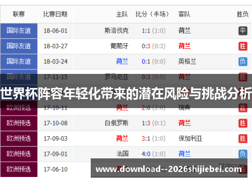 世界杯阵容年轻化带来的潜在风险与挑战分析 世界杯阵容年轻化带来的潜在风险与挑战分析