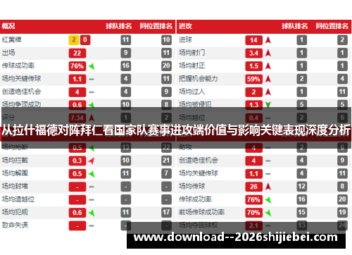 从拉什福德对阵拜仁看国家队赛事进攻端价值与影响关键表现深度分析