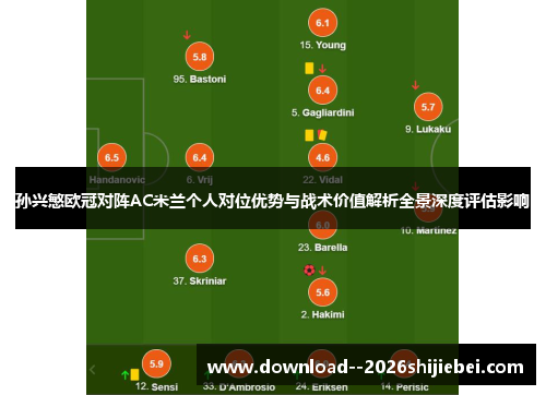 孙兴慜欧冠对阵AC米兰个人对位优势与战术价值解析全景深度评估影响