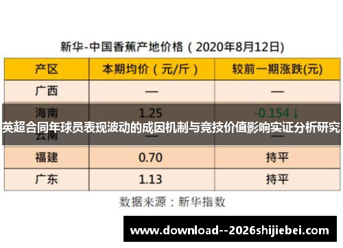 英超合同年球员表现波动的成因机制与竞技价值影响实证分析研究