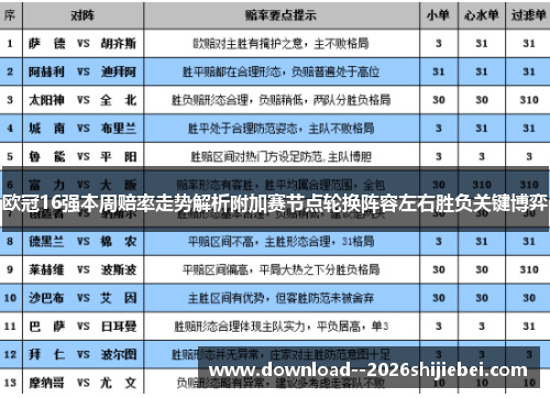 欧冠16强本周赔率走势解析附加赛节点轮换阵容左右胜负关键博弈